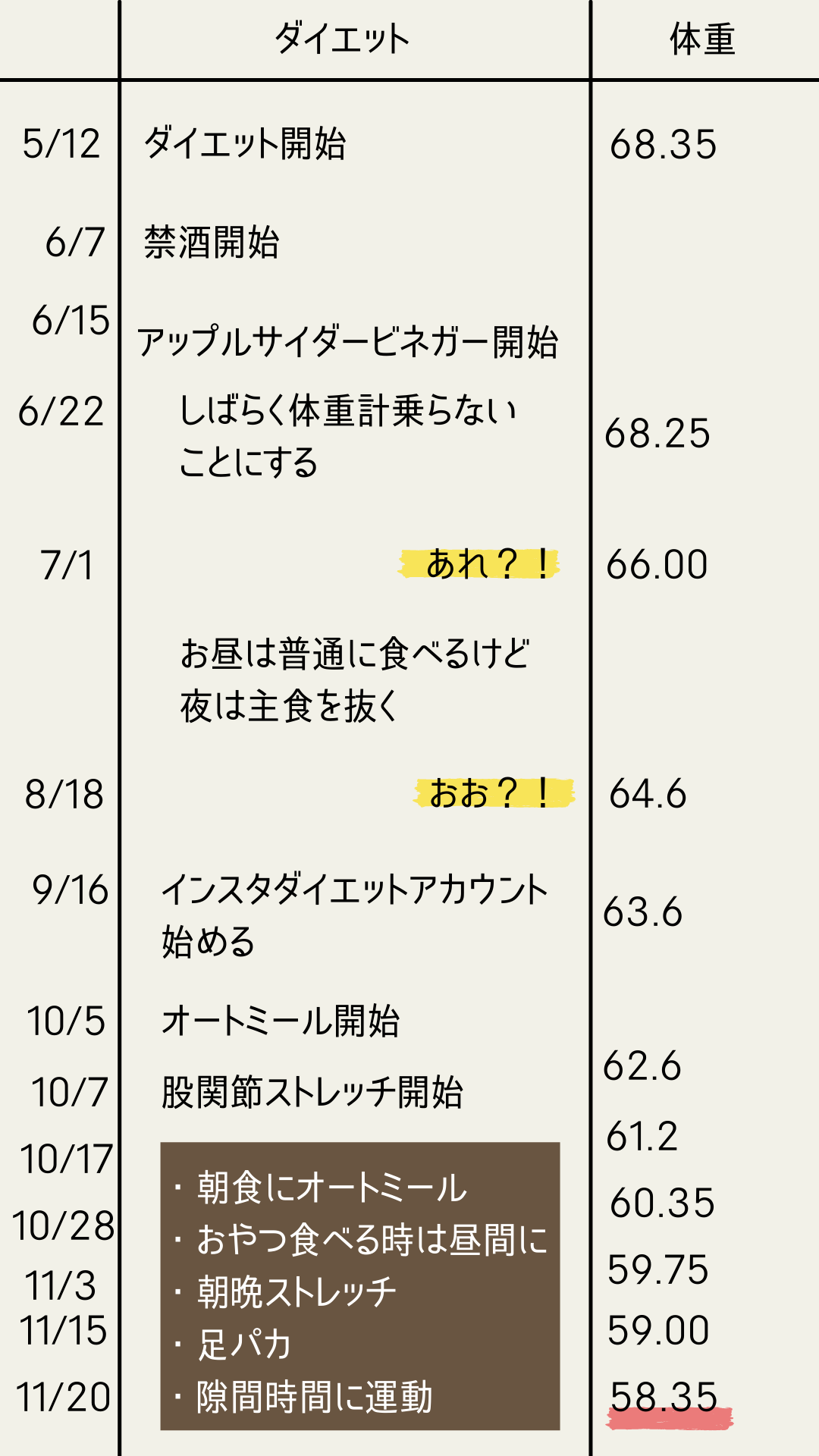 40代のダイエット成功例 半年で10kg痩せた46歳が詳しくご紹介 Soleil